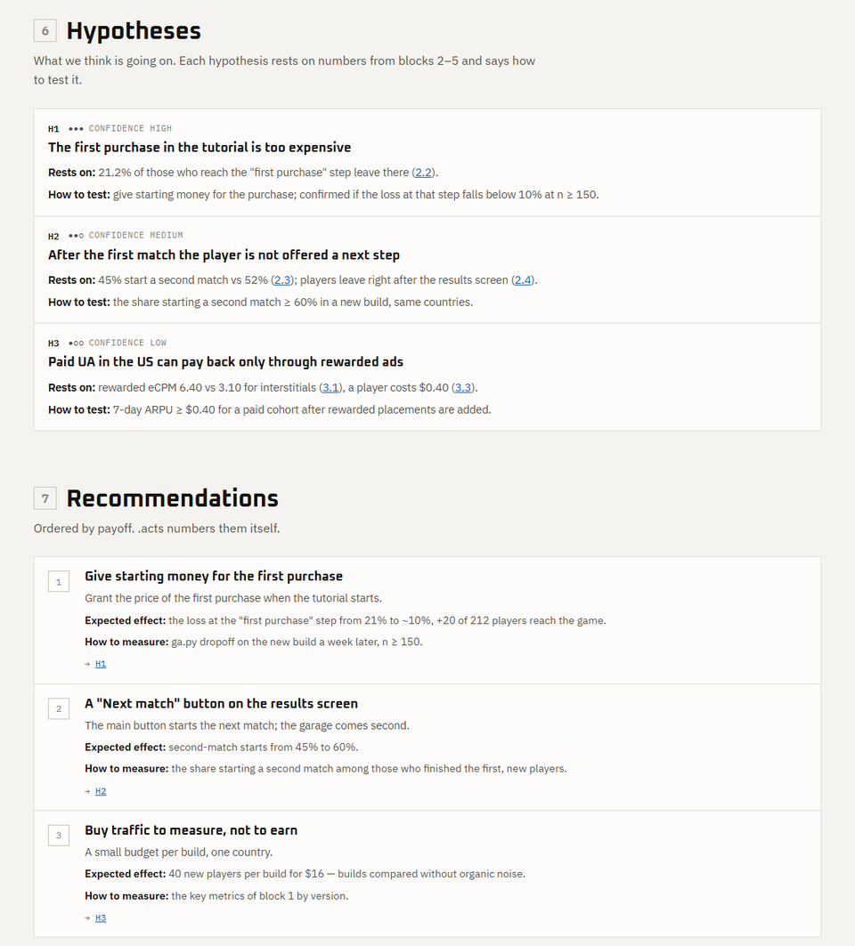 Hypotheses with confidence marks and recommendations, each linked to its hypothesis