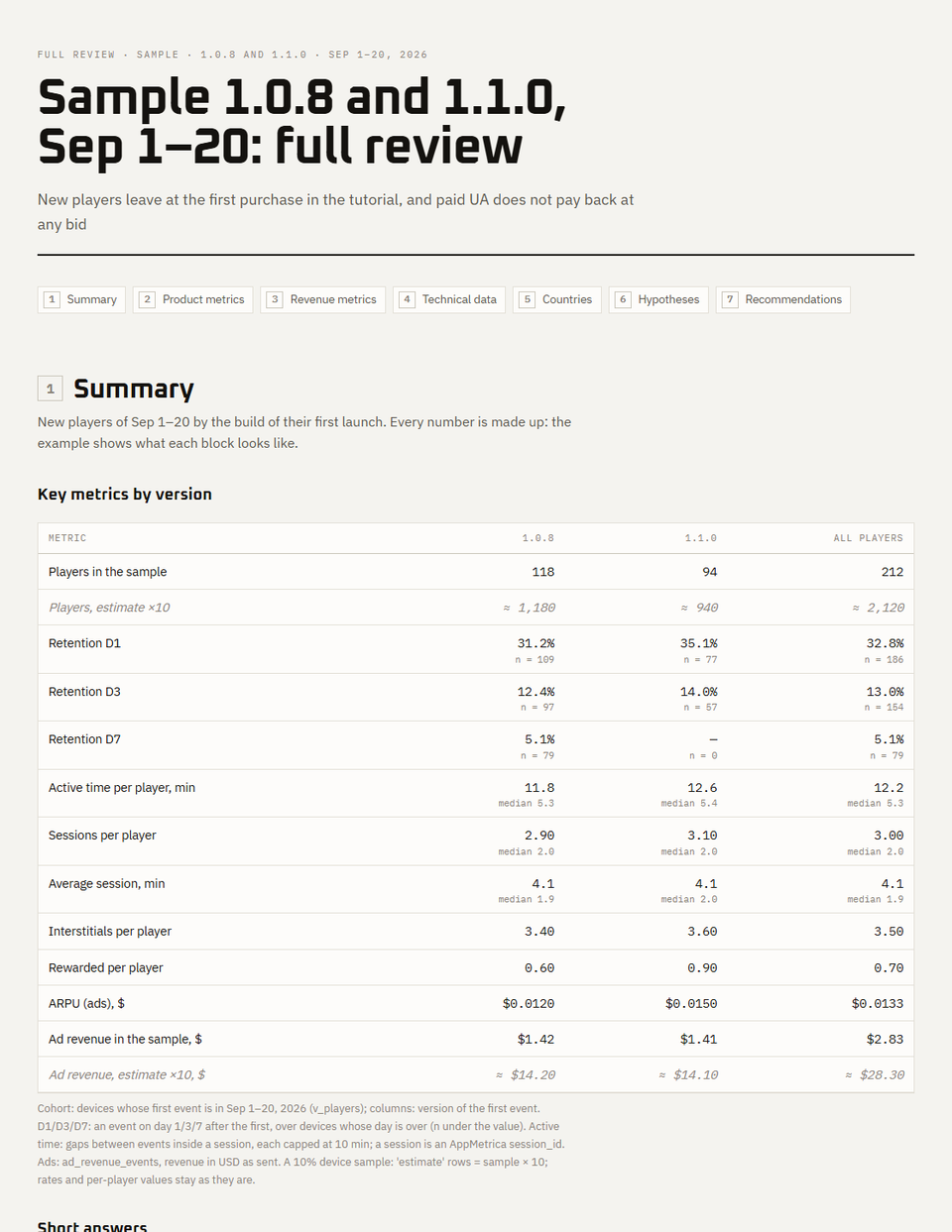 The first screen of a full review: the request as the title, seven numbered blocks, key metrics with build versions as columns