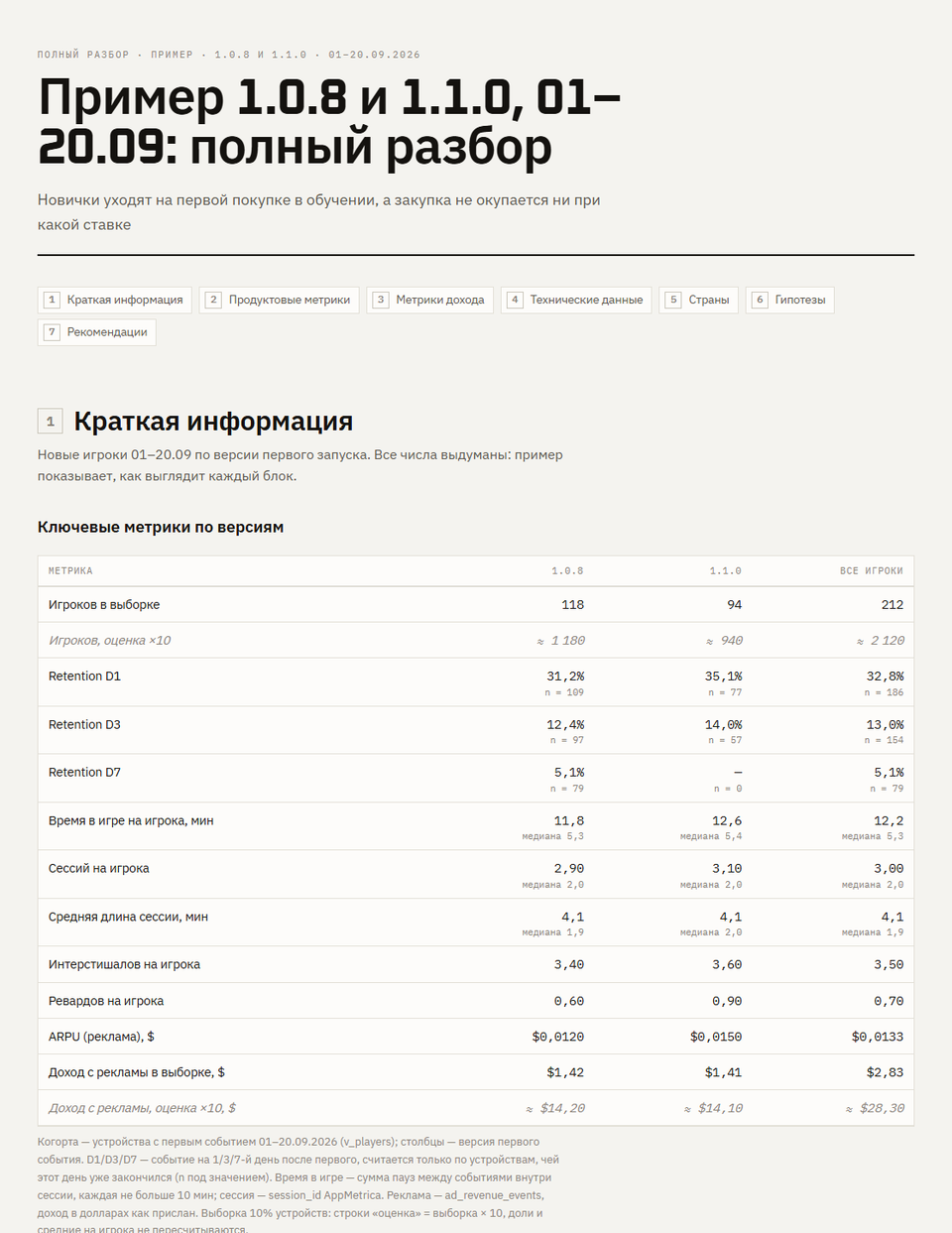 Первый экран полного разбора: название — запрос, семь пронумерованных блоков, ключевые метрики со столбцами по версиям